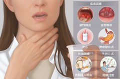 咽喉炎患者在家如何護理好？成都耳鼻喉醫院解答