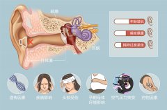 耳聾也有分類？如何治療和預防？成都看耳聾醫院